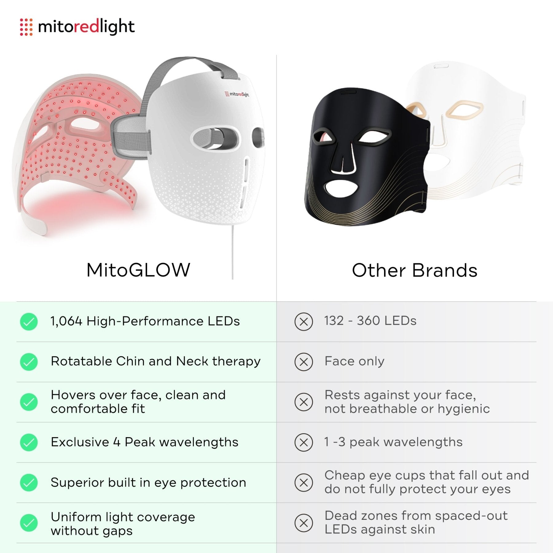 Mito Red MitoGLOW LED Face Mask